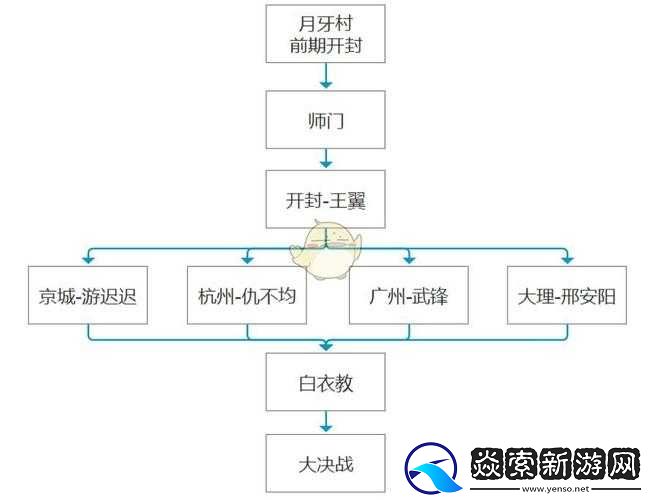 俠客追擊王翼任務指南