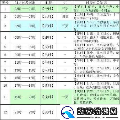 古代時辰對應現代時間是多少小時
