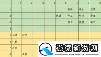 刀塔自走棋高勝率陣容推薦與一覽