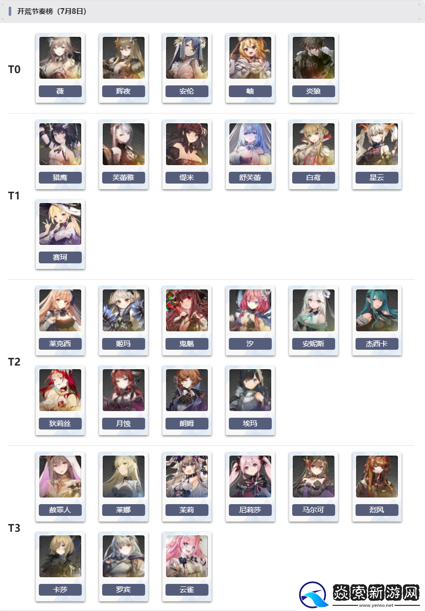 星落開荒節(jié)奏榜