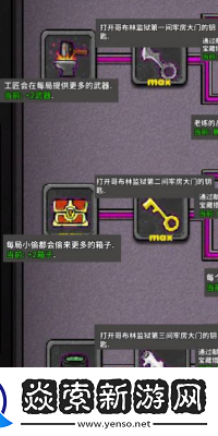 失落城堡手游天賦攻略