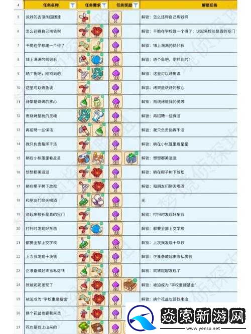 墨魂手游解夢居系統全面攻略匯總