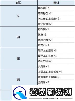 怪物獵人天彗龍的弱點解析與一覽