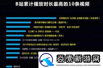b站大全收費2023入口在哪