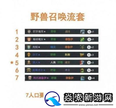 刀塔自走棋高勝率陣容推薦與一覽