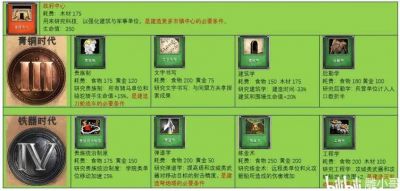 完整攻略——帝國時代1秘籍全解析