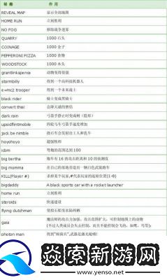 完整攻略——帝國時代1秘籍全解析