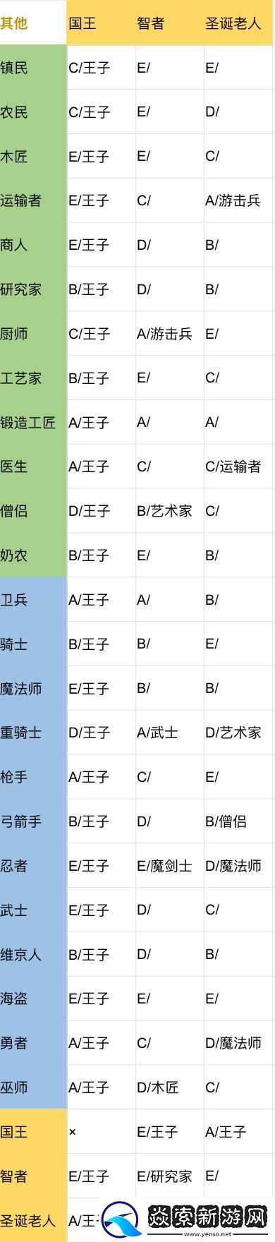 王都創(chuàng)世錄二代