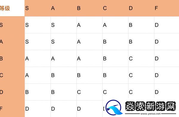 王都創(chuàng)世錄二代