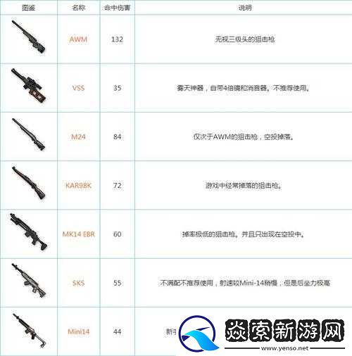 絕地求生刺激戰(zhàn)場P92手槍全面解析