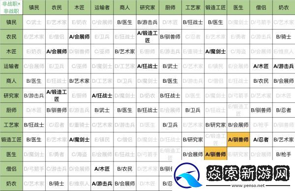王都創(chuàng)世錄二代