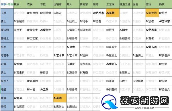 王都創(chuàng)世錄二代