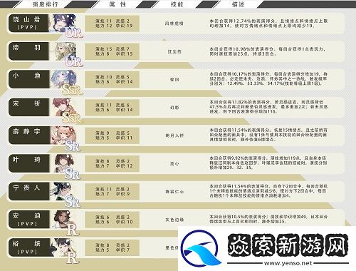 絕對演繹卡組強度排行榜一覽