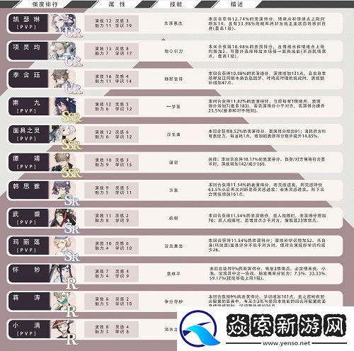 絕對演繹卡組強度排行榜一覽