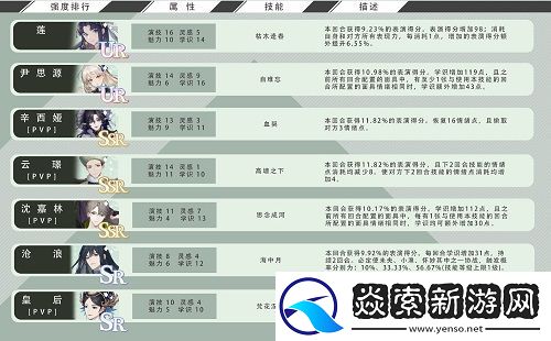 絕對演繹卡組強度排行榜一覽