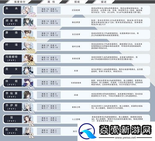 絕對演繹卡組強度排行榜一覽