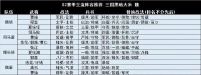 三國(guó)志戰(zhàn)略版龍爭(zhēng)虎斗陣容搭配與推薦