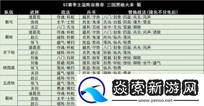 三國(guó)志戰(zhàn)略版龍爭(zhēng)虎斗陣容搭配與推薦