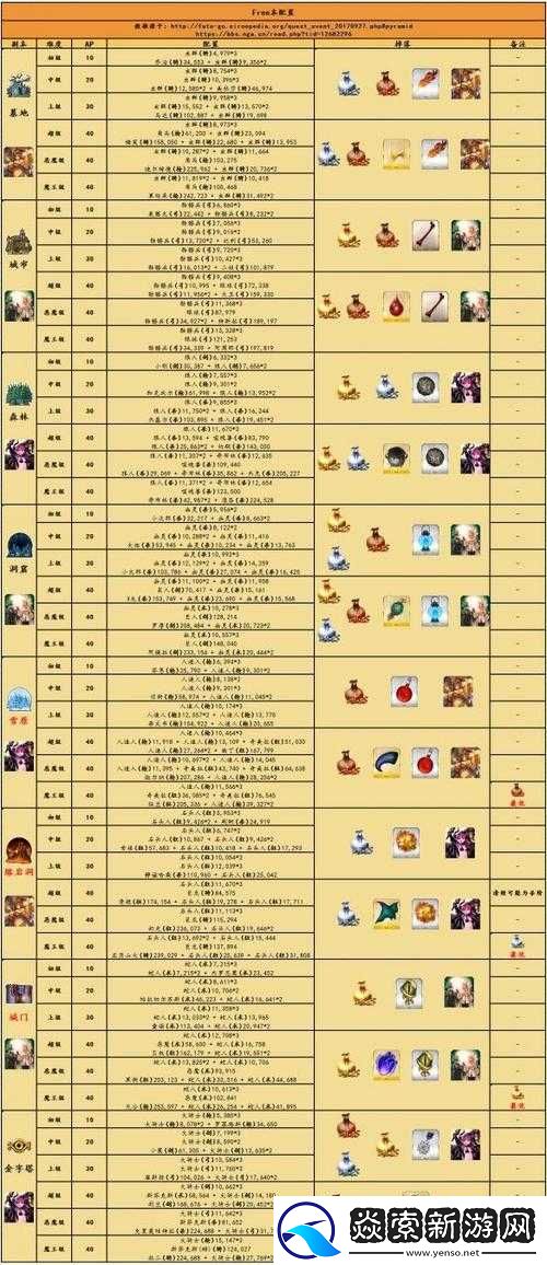 FGO萬圣二期主線本第十四節詳細配置及掉落物品一覽