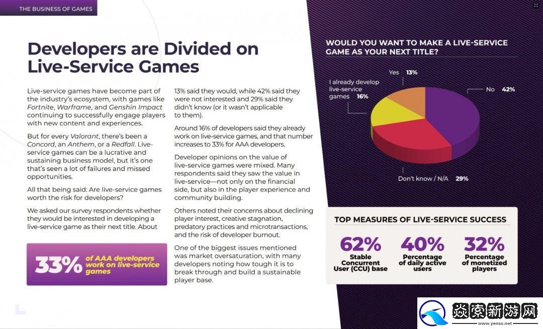 許多開發(fā)者仍在開發(fā)實時服務型游戲