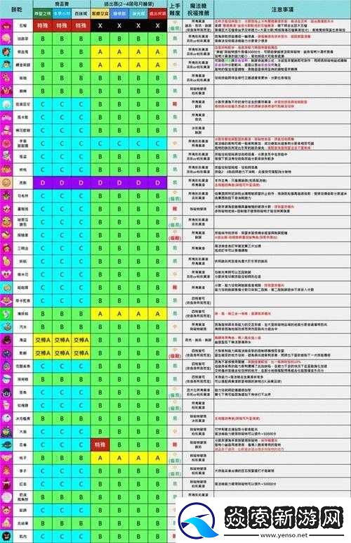 姜餅人酷跑寶物系統全面解析