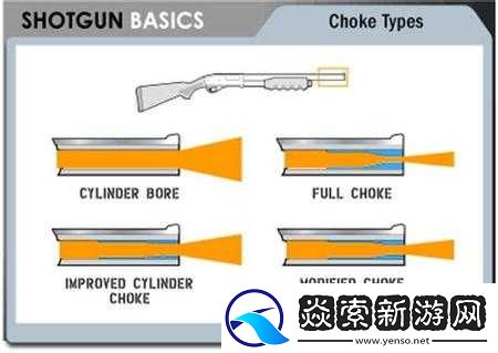光榮使命游戲中獵槍收束器功能解析