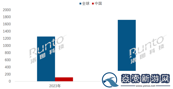 中國電子紙平板市場爆發!2024年出貨量預計突破238萬臺大關