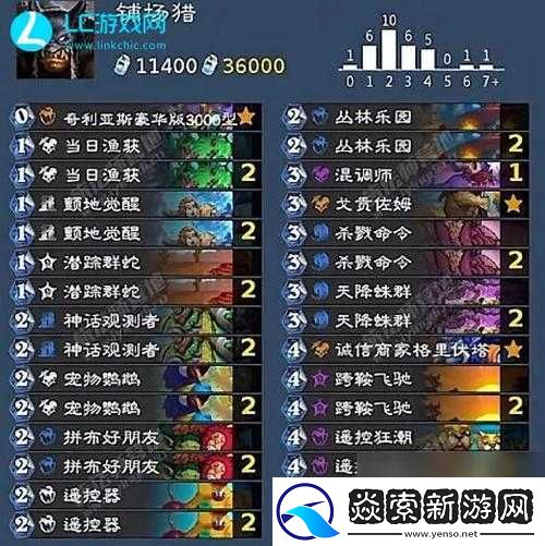 爐石傳說深度解析