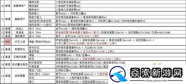 不思議迷宮古老發報機選擇攻略