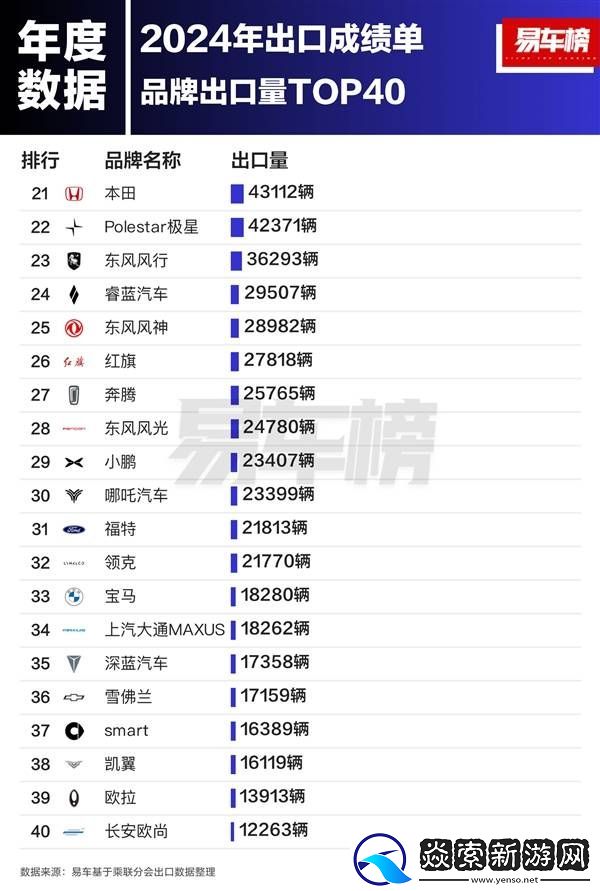2024中國汽車出口領跑全球！奇瑞領跑