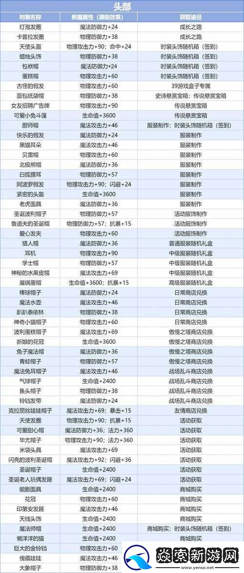 英雄之路新手必備攻略
