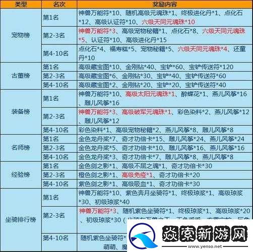 神雕俠侶游戲中寵物基礎屬性與資質全面解析及提升攻略