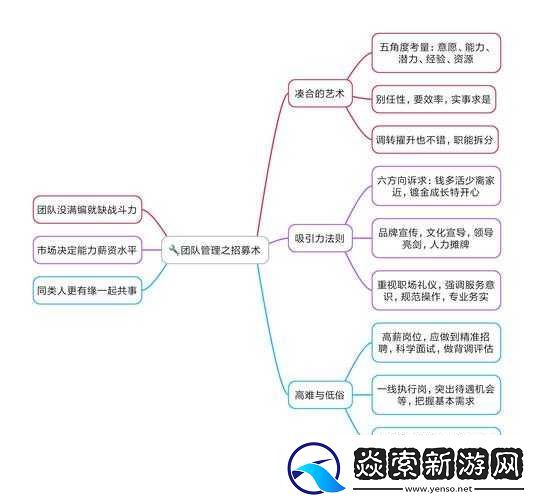 王者印記升級攻略