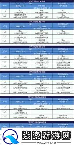 FGO萬圣節(jié)活動攻略