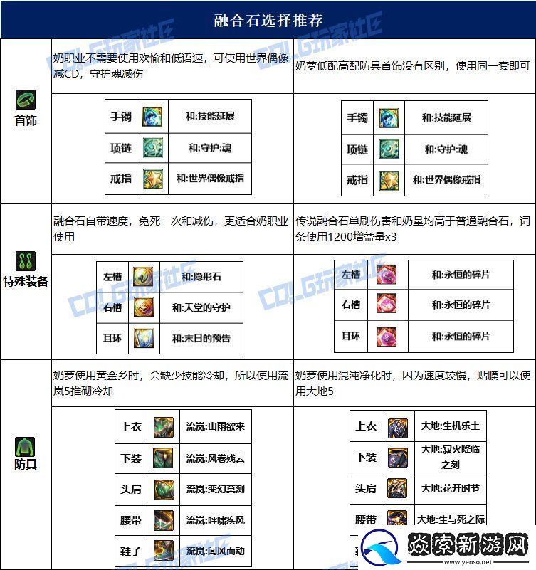 dnf奶蘿115畢業套裝