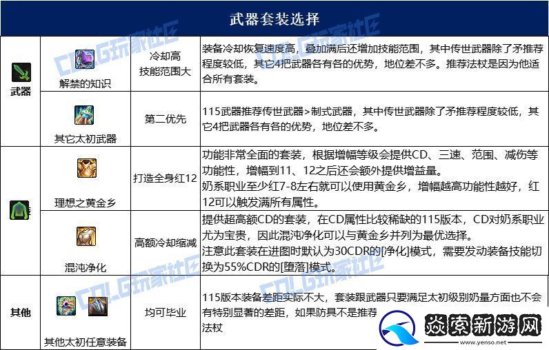 dnf奶蘿115畢業套裝