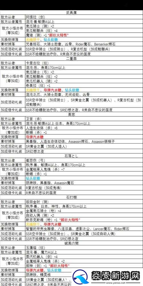 FGO萬圣節復刻活動全面解析