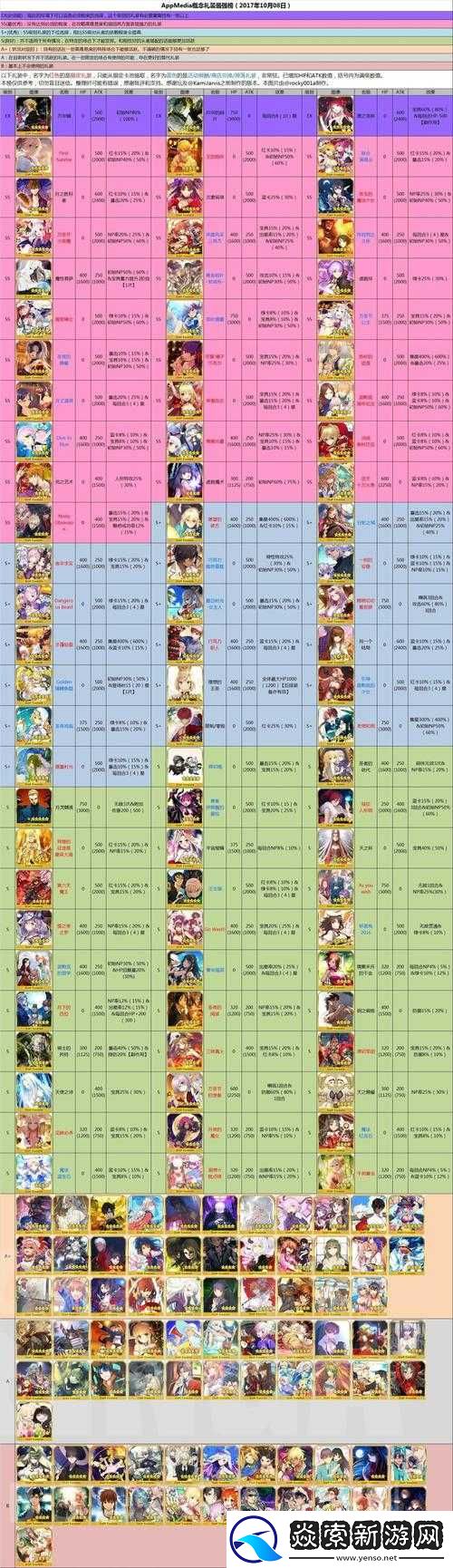 FGO萬圣節復刻活動全解析