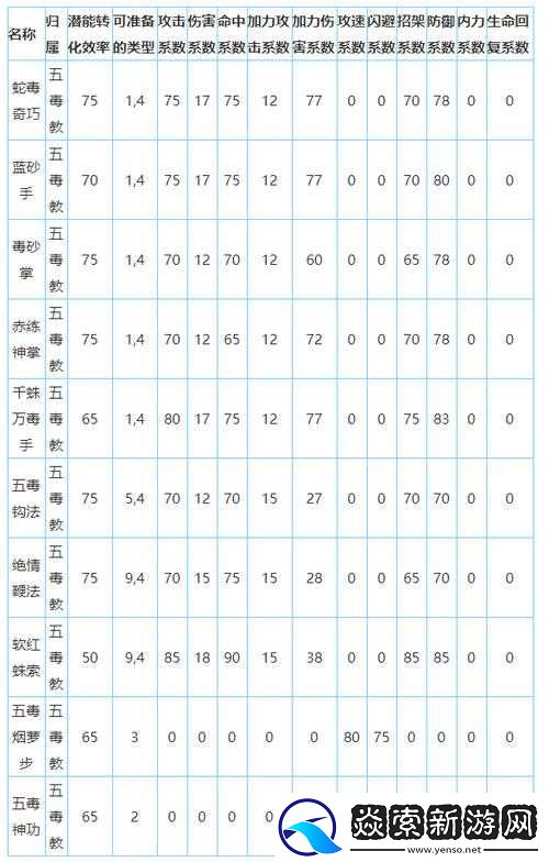 放置江湖五毒教門派頭銜與稱號全面解析與一覽