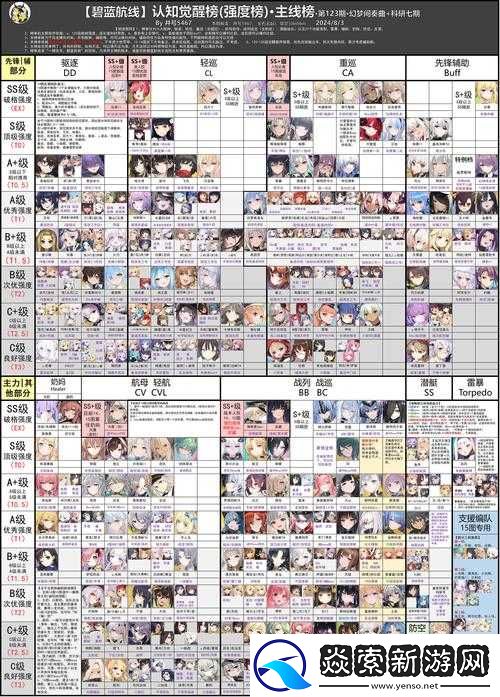 碧藍航線第十章低耗自律高效通關陣容搭配及省油策略推薦