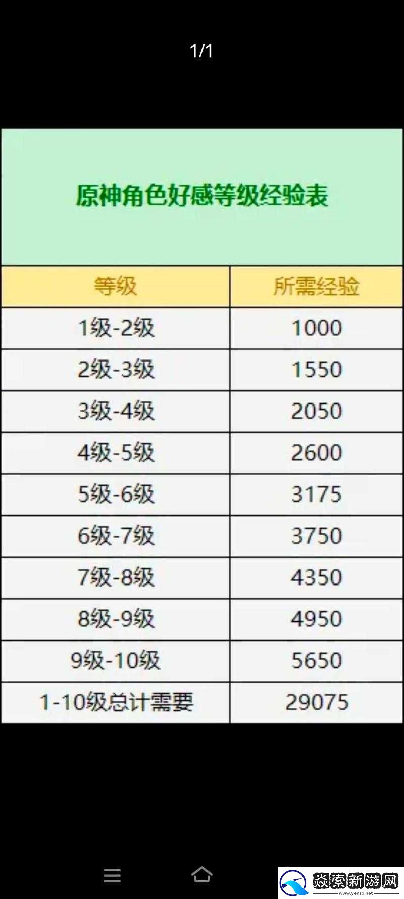 元氣封神游戲中如何獲取聲望及聲望的具體作用解析