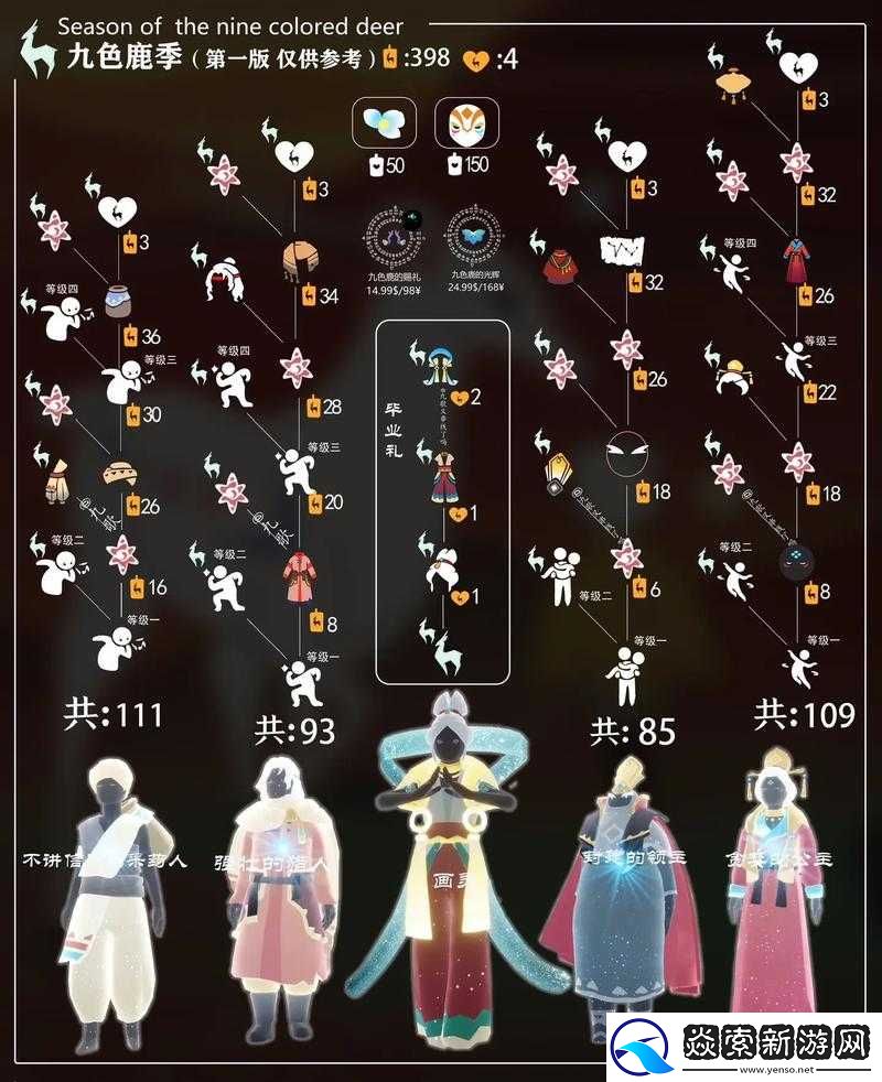 FGO萬圣節復刻活動攻略