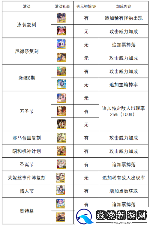 FGO萬圣節活動籌備全攻略