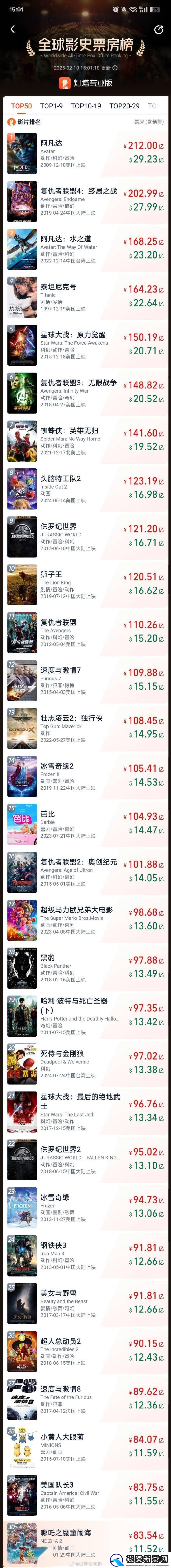 哪吒之魔童鬧海破11.52億美元