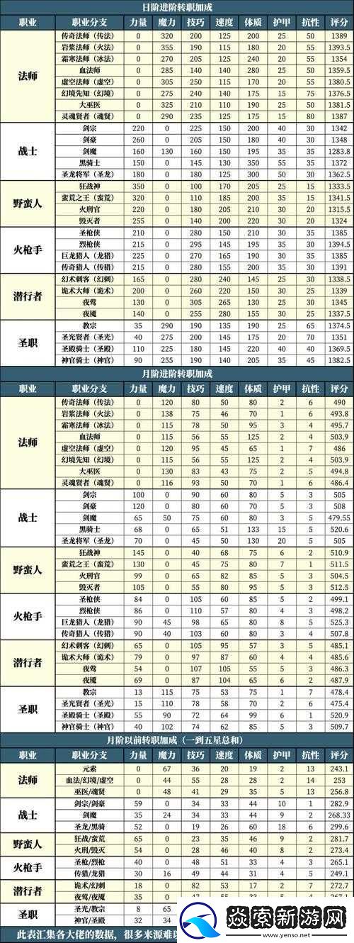 地下城堡2圖6深度探索