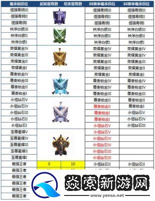 王者榮耀英雄徽章全解析