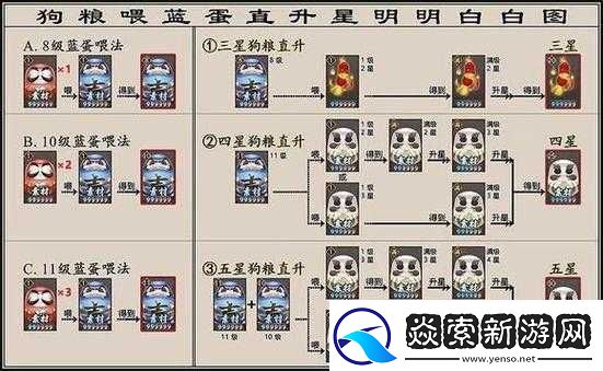 陰陽師高手必備