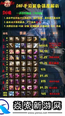 2025年1月25日dnf手游減防效果調(diào)整詳情