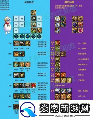 DNF裝備增幅系統詳解