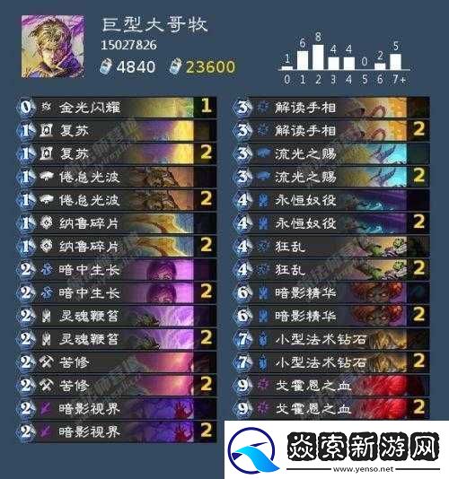 爐石傳說冰封王座大哥牧卡組如何